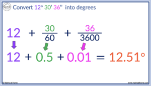 How to Convert Between Degrees, Minutes and Seconds – mathsathome.com