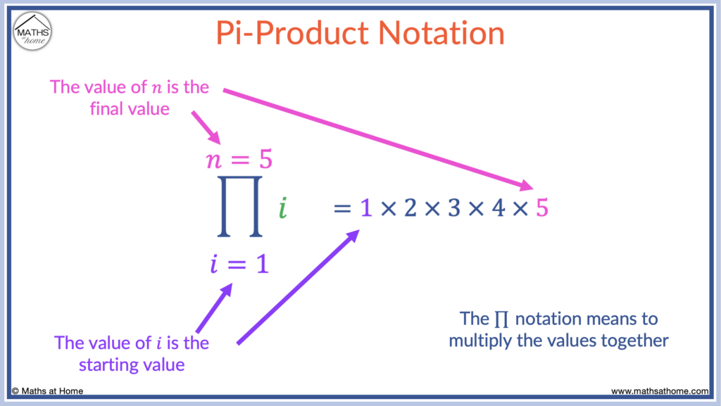 pi product operator notation