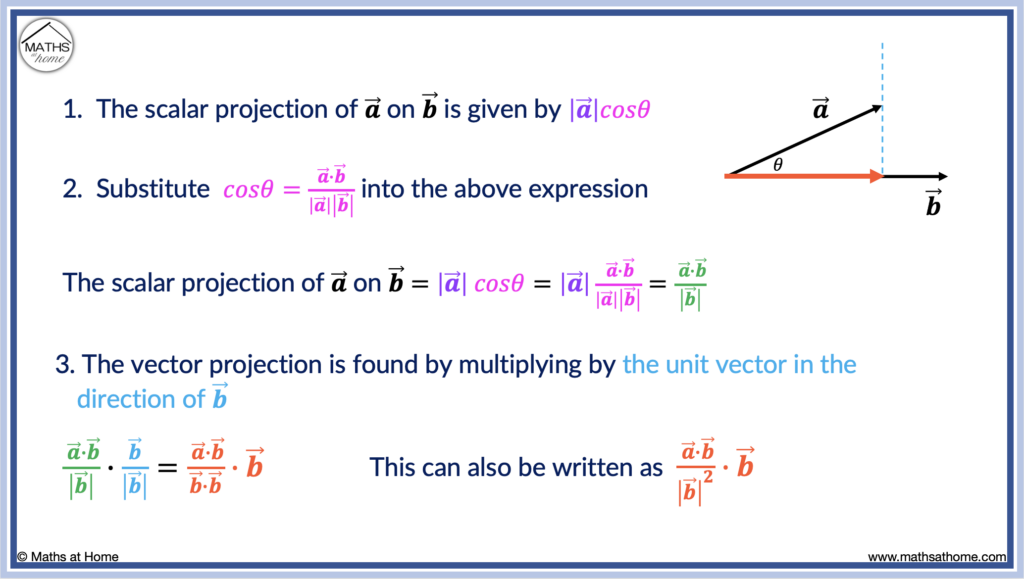 proof of the vector projection formula