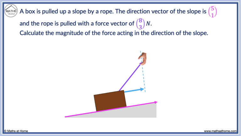 How To Calculate Scalar And Vector Projections – Mathsathome.com