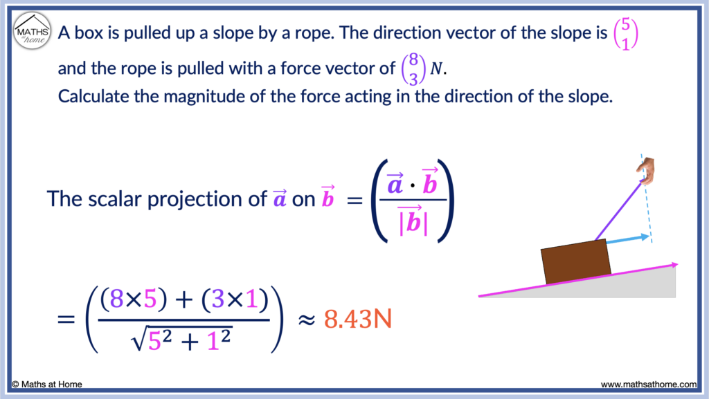 real life example of vector projection
