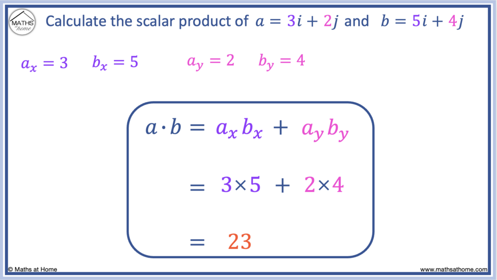 example of calculating the dot product