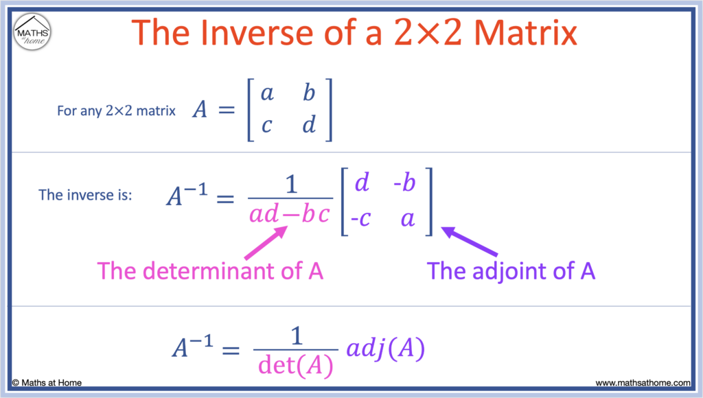 formula for the inverse of a matrix using a determinant