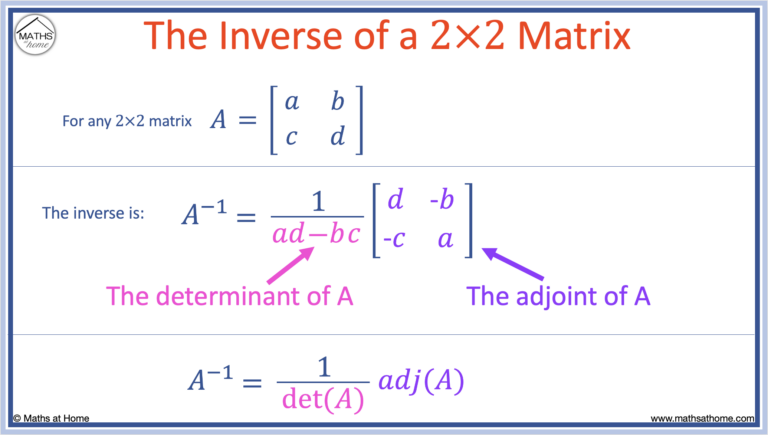 How to Find the Inverse of a 2×2 Matrix – mathsathome.com