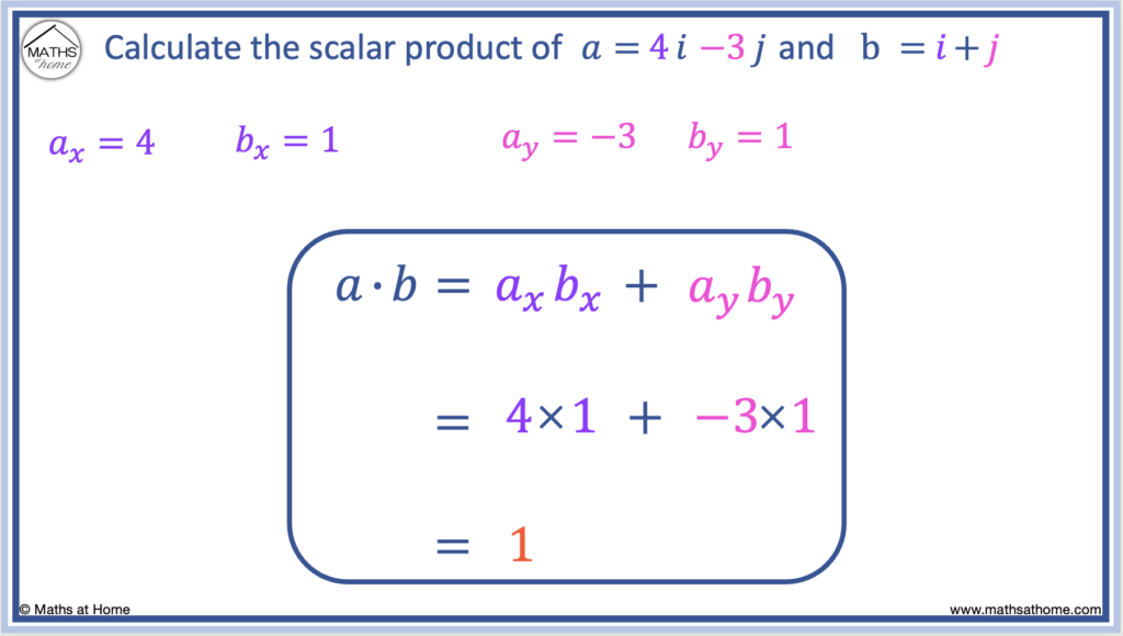 how to calculate the dot product of two vectors