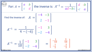 How to Find the Inverse of a 2×2 Matrix – mathsathome.com