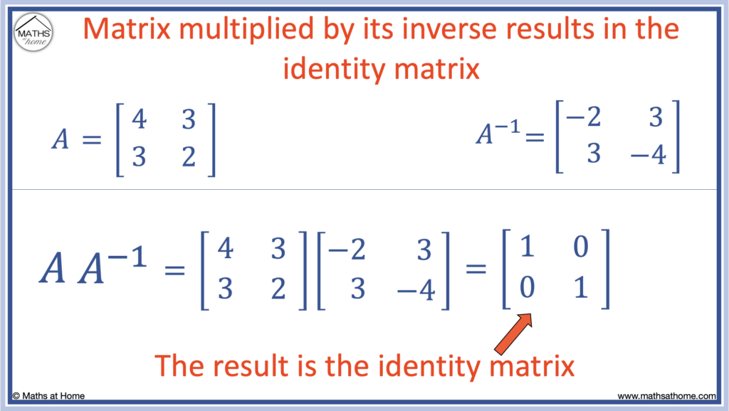 multiply a matrix by its inverse to obtain the identity matrix