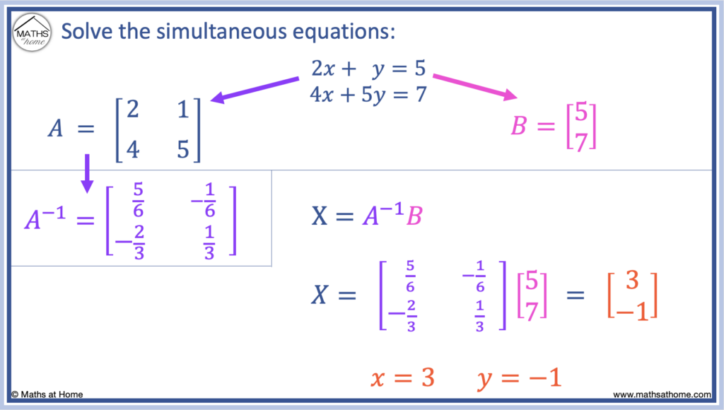 solving a system of equations using inverse matrices