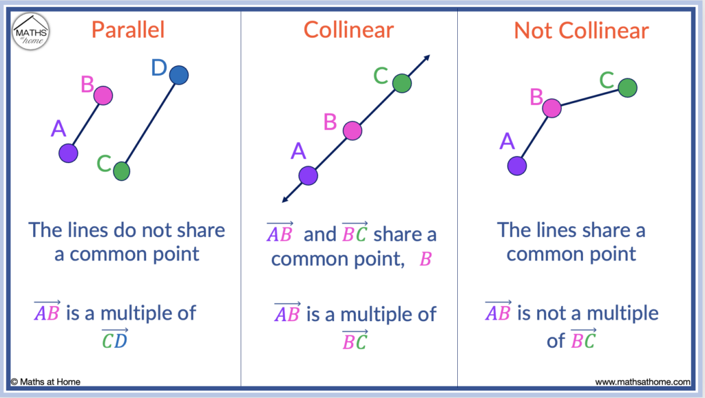 How to Show that Points are Collinear – mathsathome.com