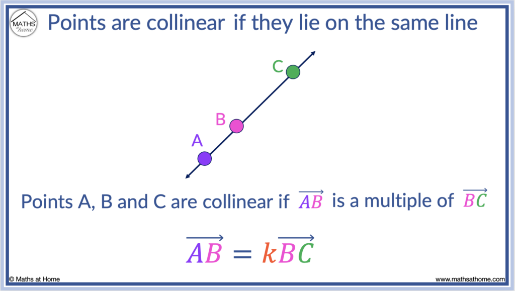 definition of collinear points