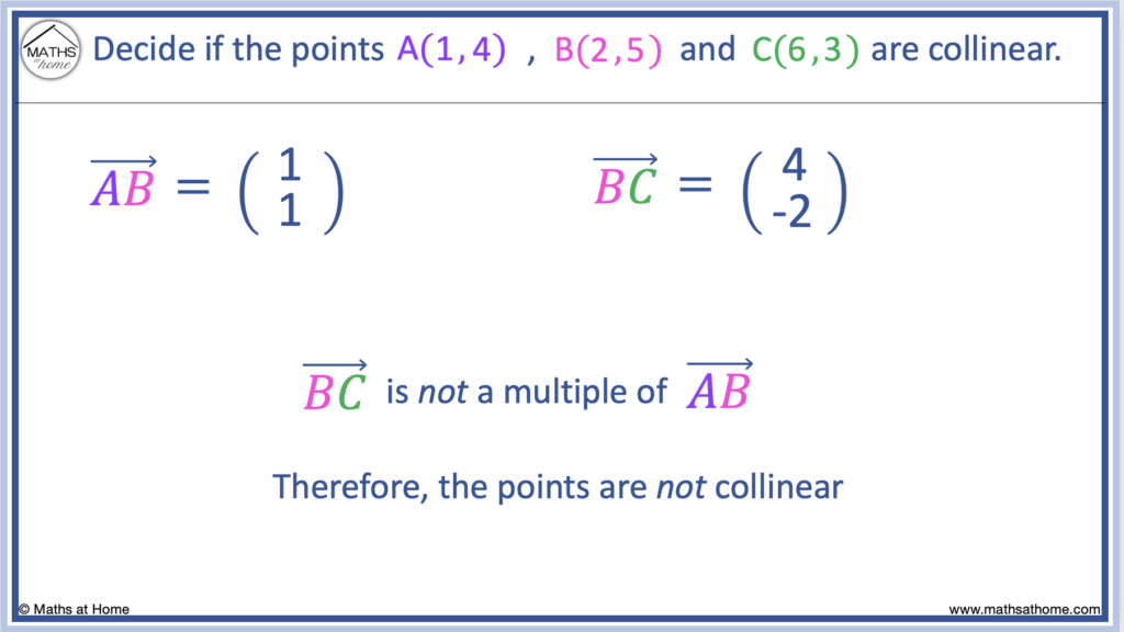 example of points that are not collinear