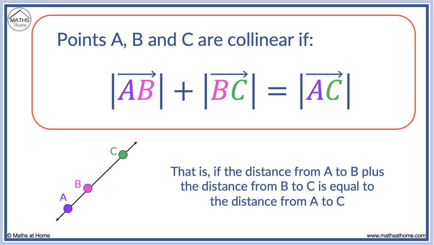 find the value of k for which the points are collinear